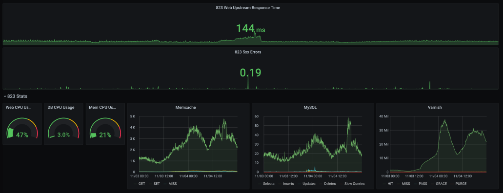 538 live blog statistics