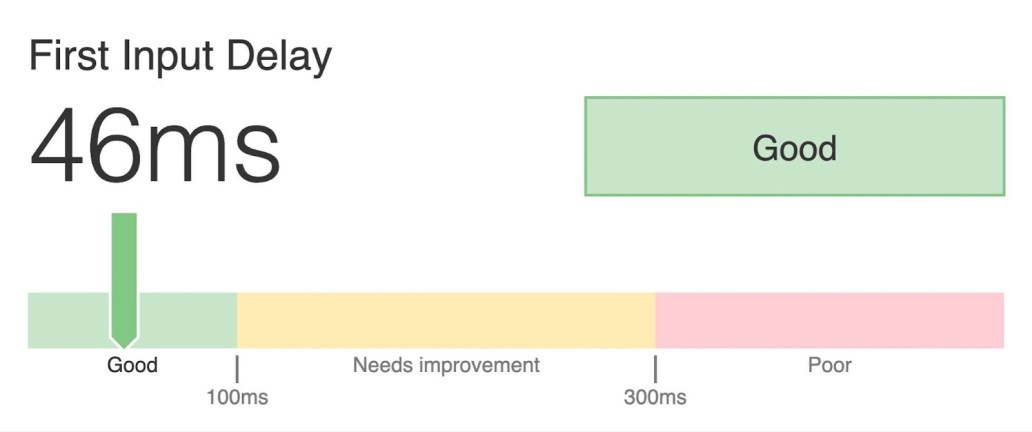 core web vitals first input delay