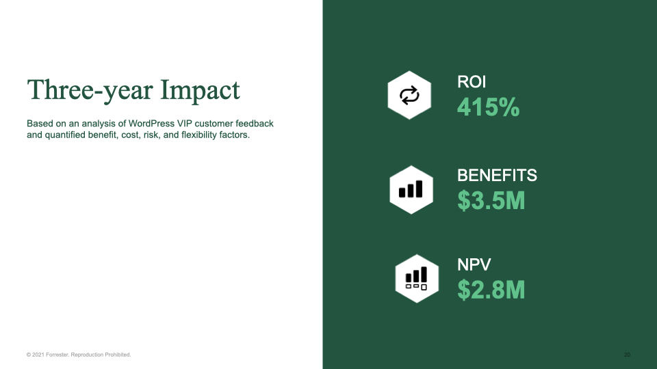 3 year impact of customers who have adopted WordPress VIP as their headless CMS