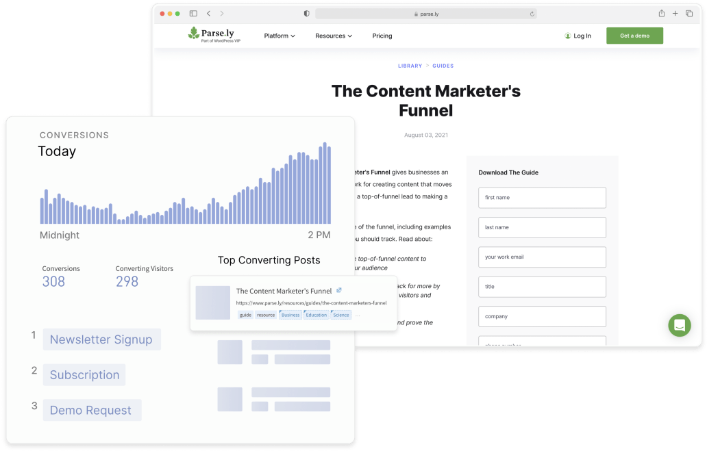 Content Marketers Funnel