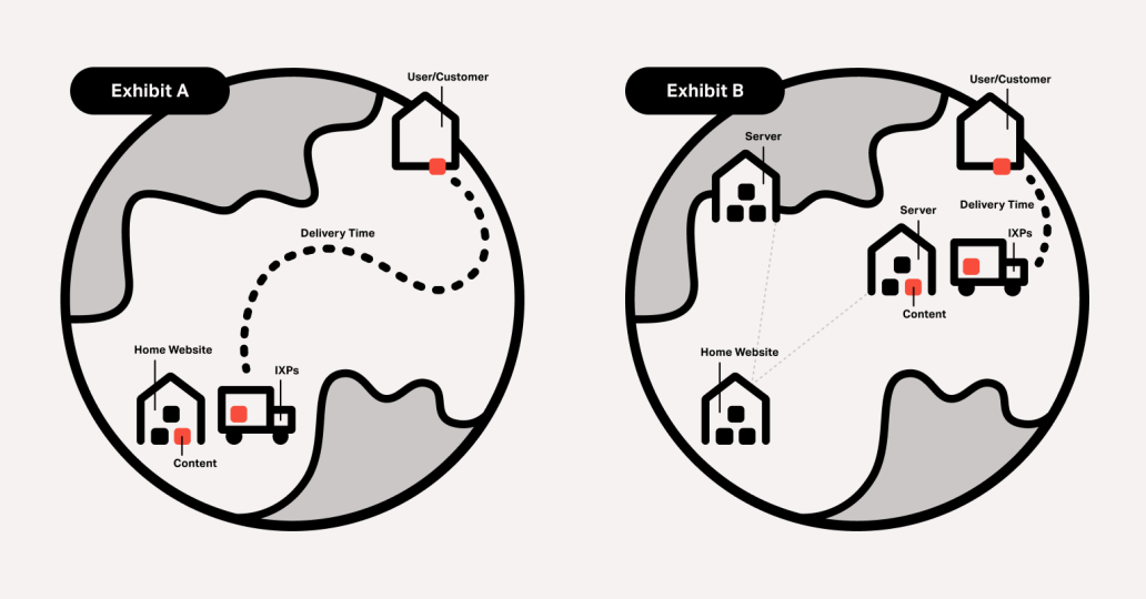 Two globes one detailing how CDNs work to speed up content delivery to consumers