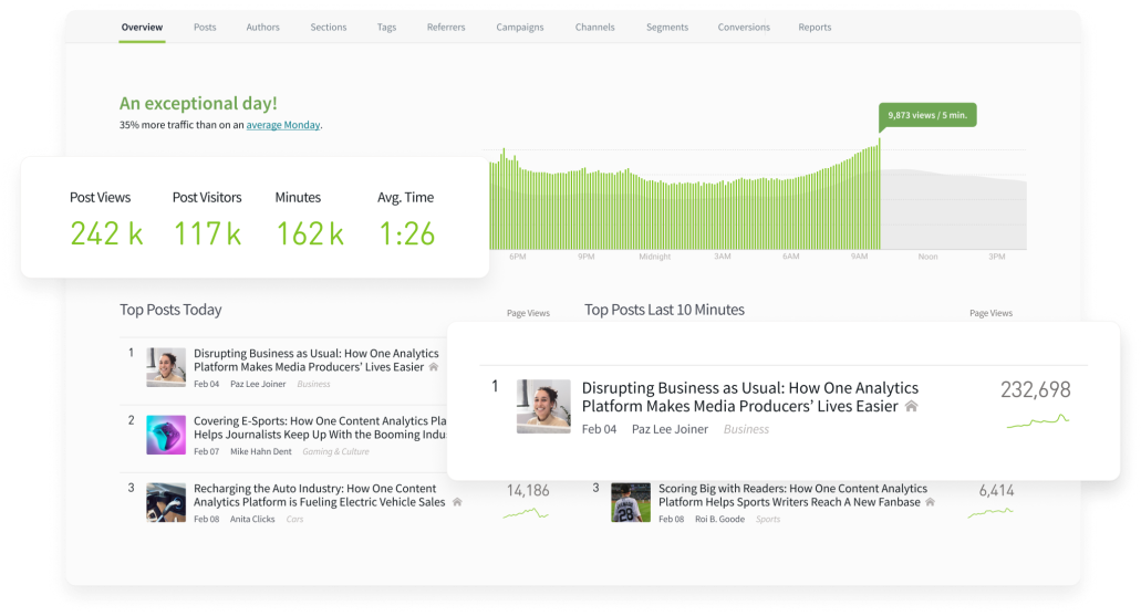parse.ly dash