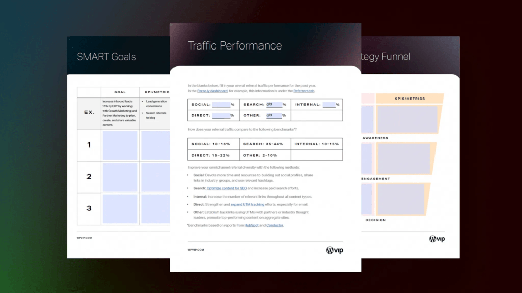 Content templates from Parse.ly highlighting traffic performance, SMART goals, and strategy funnel templates