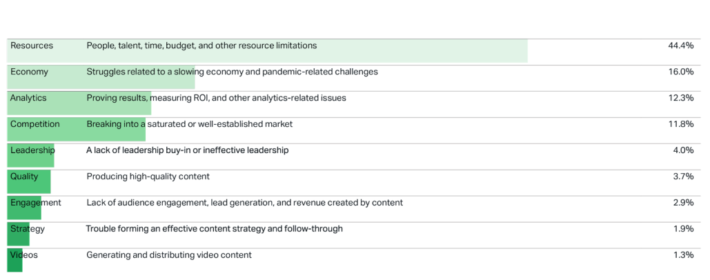 Top resource challenges 