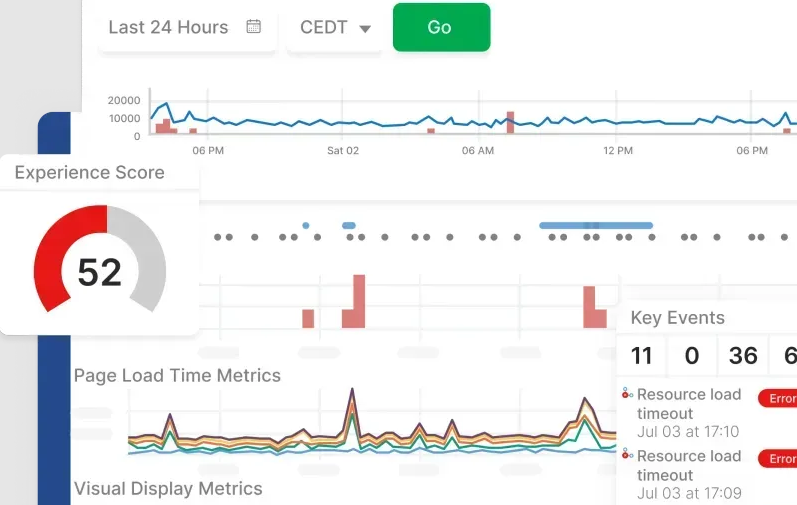 Overview of Arc XP’s Catchpoint integration and the insights it provides for web performance management.”