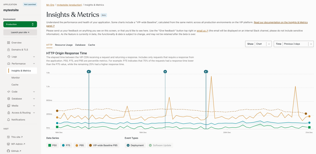 WordPress VIP insight and metrics hub with a graph highlighting surges and downtime in site performance.