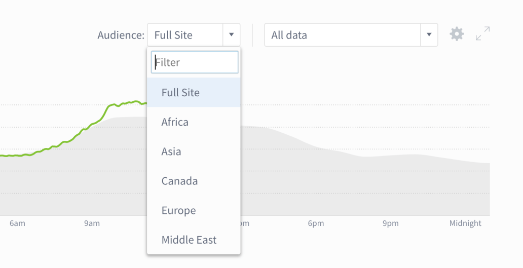 Bloomberg's geographic audience segmentation in the Parse.ly dashboard